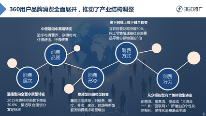 2016年中國互聯網用戶消費行為洞察報告