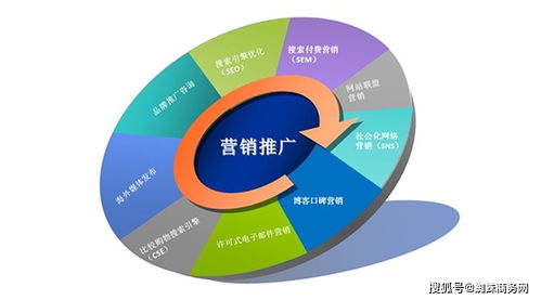 中小型企業如何實施網絡營銷推廣與互聯網銷售轉型