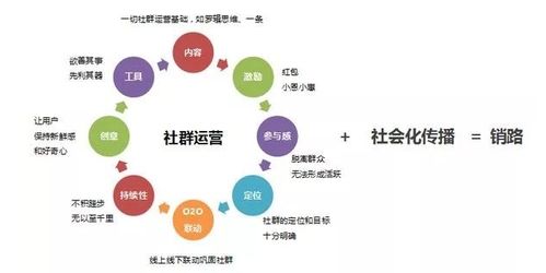 北京圣藍途 專業的互聯網營銷策劃與銷售解決方案提供商