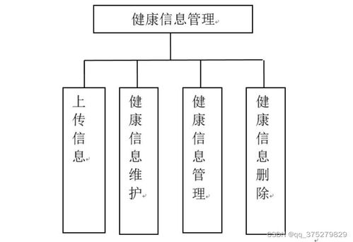 基于物聯網的人體健康監測系統設計與實現